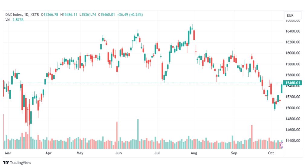 تحليل مؤشر داكس-DAX-INDEX-12-10-2023