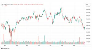 تحليل مؤشر داكس-DAX-INDEX-2-10-2023
