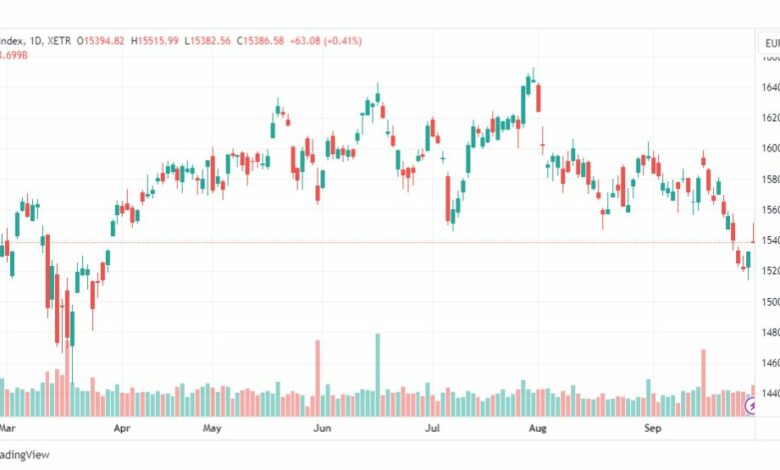 تحليل مؤشر داكس-DAX-INDEX-2-10-2023