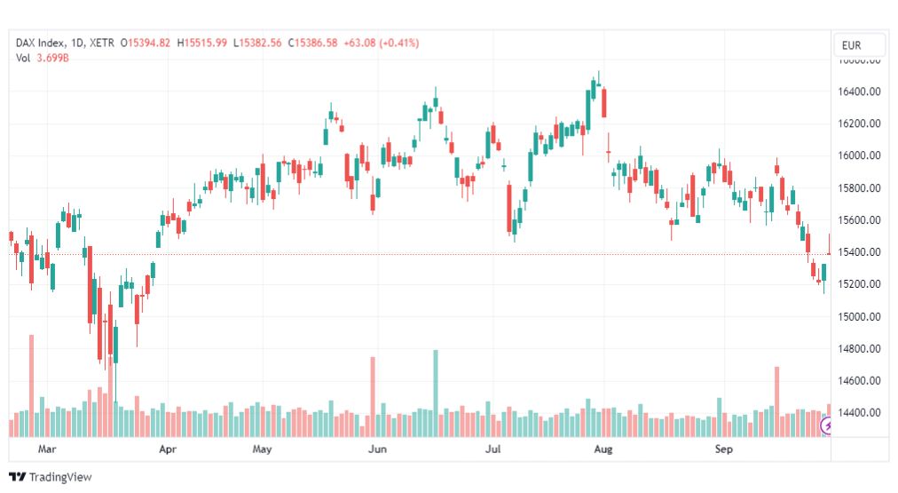 تحليل مؤشر داكس-DAX-INDEX-2-10-2023