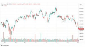تحليل مؤشر داكس-DAX-INDEX-4-10-2023