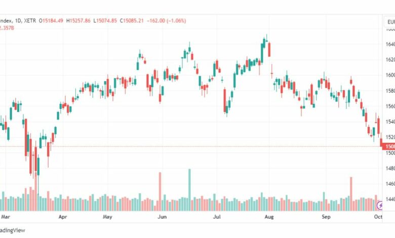 تحليل مؤشر داكس-DAX-INDEX-4-10-2023