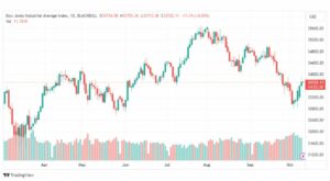 تحليل مؤشر داو جونز-DOWJONES-US30-11-10-2023