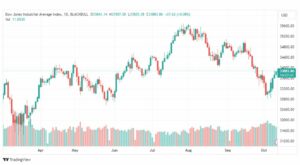 تحليل مؤشر داو جونز-DOWJONES-US30-12-10-2023
