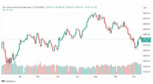 تحليل مؤشر داو جونز-DOWJONES-US30-13-10-2023