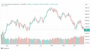 تحليل مؤشر داو جونز-DOWJONES-US30-27-10-2023
