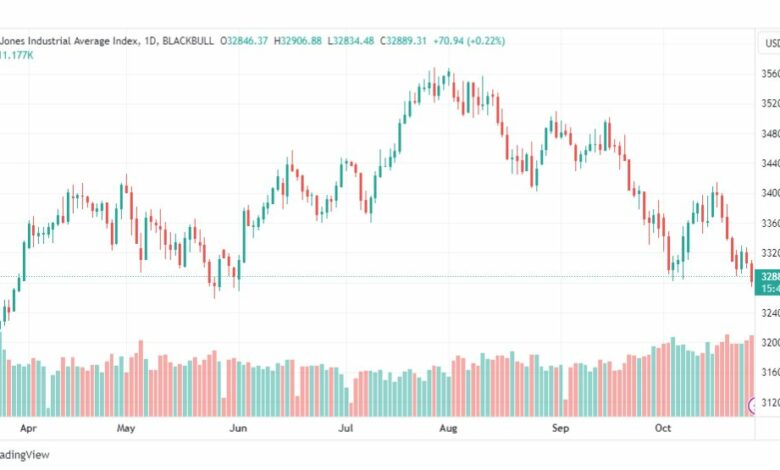 تحليل مؤشر داو جونز-DOWJONES-US30-27-10-2023