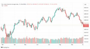 تحليل مؤشر داو جونز-DOWJONES-US30-3-10-2023