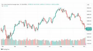 تحليل مؤشر داو جونز-DOWJONES-US30-5-10-2023