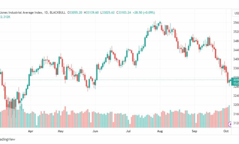 تحليل مؤشر داو جونز-DOWJONES-US30-5-10-2023