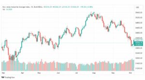 تحليل مؤشر داو جونز-DOWJONES-US30-9-10-2023