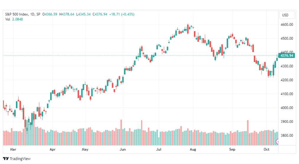 تحليل مؤشر ستاندرد آند بورز-SPX-SP500-12-10-2023