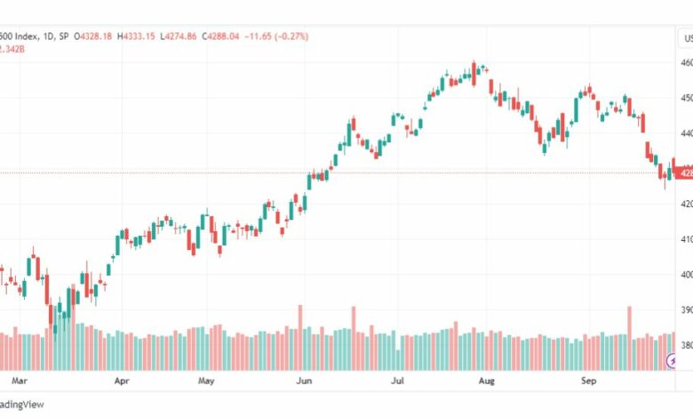 تحليل مؤشر ستاندرد آند بورز-SPX-SP500-2-10-2023