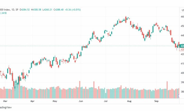 تحليل مؤشر ستاندرد آند بورز-SPX-SP500-3-10-2023
