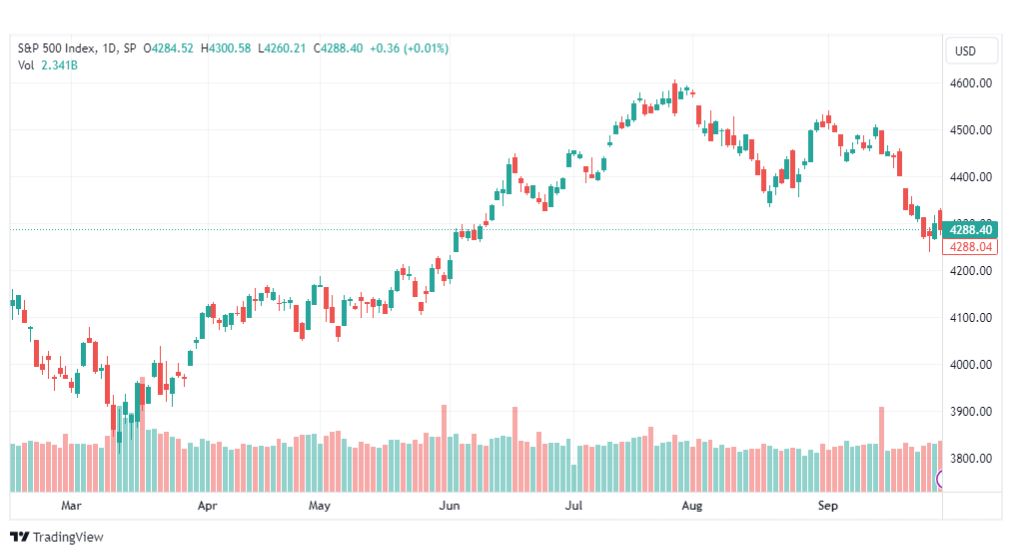 تحليل مؤشر ستاندرد آند بورز-SPX-SP500-3-10-2023
