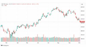 تحليل مؤشر ستاندرد آند بورز-SPX-SP500-4-10-2023