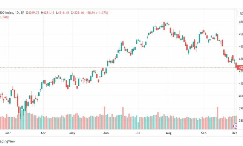 تحليل مؤشر ستاندرد آند بورز-SPX-SP500-4-10-2023