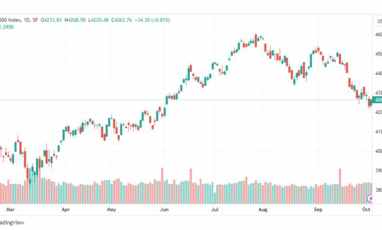 تحليل مؤشر ستاندرد آند بورز-SPX-SP500-5-10-2023
