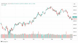 تحليل مؤشر ستاندرد آند بورز-SPX-SP500-9-10-2023