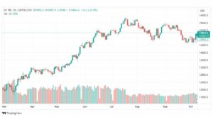 تحليل مؤشر ناسداك-NASDAQ-US100-10-10-2023