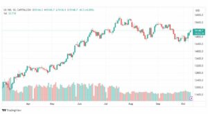 تحليل مؤشر ناسداك-NASDAQ-US100-11-10-2023
