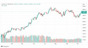 تحليل مؤشر ناسداك-NASDAQ-US100-12-10-2023