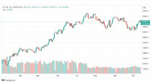 تحليل مؤشر ناسداك-NASDAQ-US100-13-10-2023