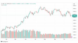 تحليل مؤشر ناسداك-NASDAQ-US100-24-10-2023