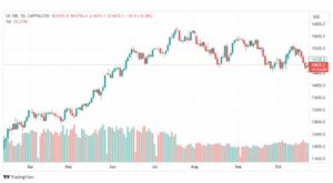 تحليل مؤشر ناسداك-NASDAQ-US100-25-10-2023