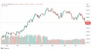 تحليل مؤشر ناسداك-NASDAQ-US100-26-10-2023