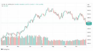 تحليل مؤشر ناسداك-NASDAQ-US100-27-10-2023