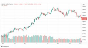تحليل مؤشر ناسداك-NASDAQ-US100-4-10-2023