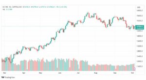 تحليل مؤشر ناسداك-NASDAQ-US100-5-10-2023