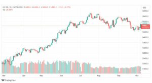 تحليل مؤشر ناسداك-NASDAQ-US100-9-10-2023