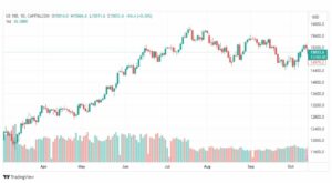 تحليل مؤشر ناسداك-US100-NASDAQ-16-10-2023