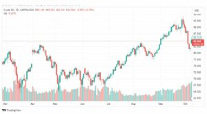 تحليل نفط خام تكساس-CRUDE-OIL-10-10-2023