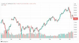 تحليل نفط خام تكساس-CRUDE-OIL-12-10-2023