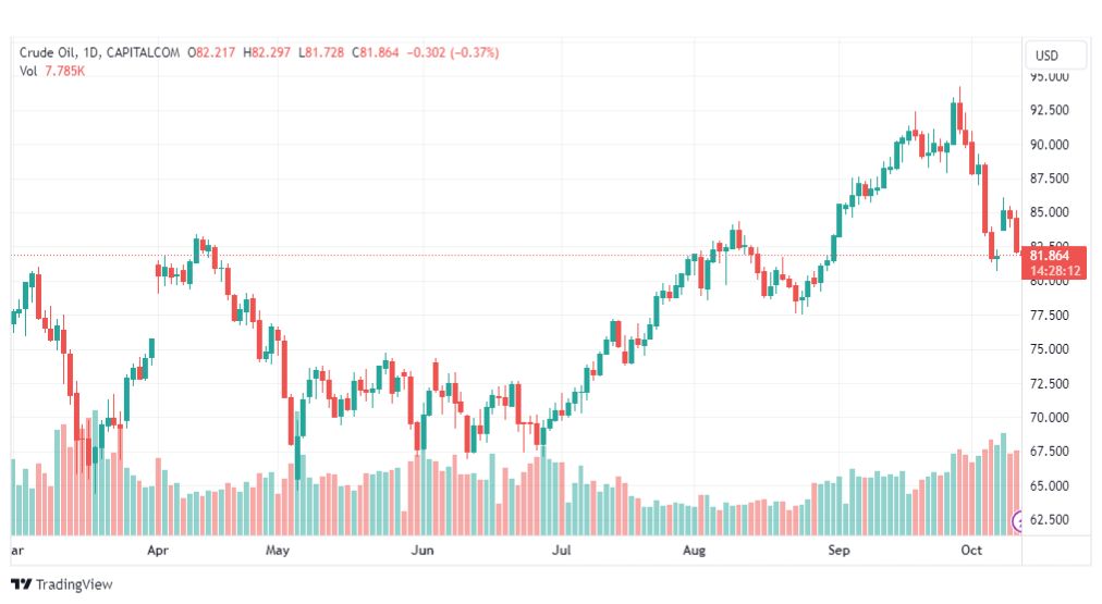 تحليل نفط خام تكساس-CRUDE-OIL-12-10-2023