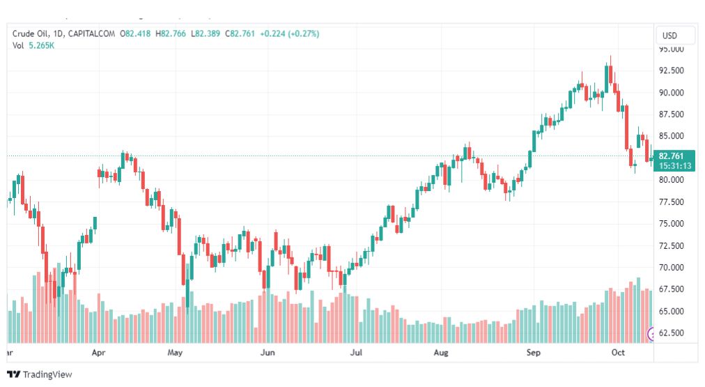 تحليل نفط خام تكساس-CRUDE-OIL-13-10-2023