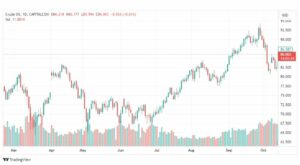 تحليل نفط خام تكساس-CRUDE-OIL-16-10-2023