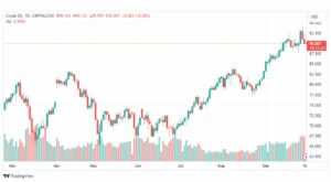 تحليل نفط خام تكساس-CRUDE-OIL-2-10-2023