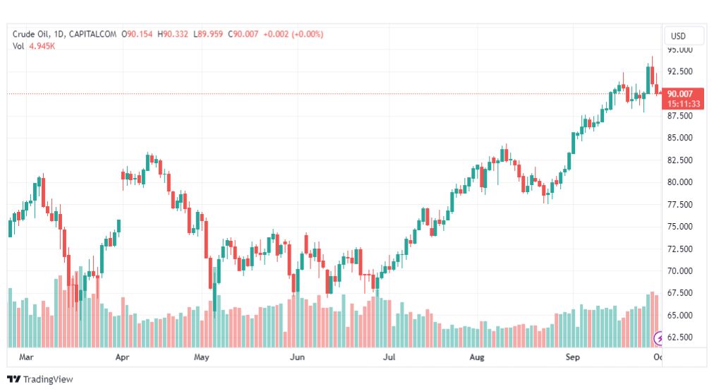 تحليل نفط خام تكساس-CRUDE-OIL-2-10-2023