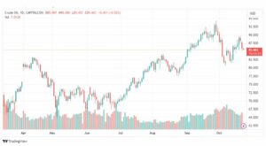 تحليل نفط خام تكساس-CRUDE-OIL-24-10-2023