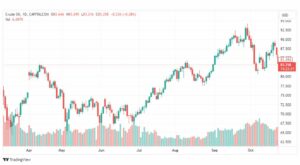 تحليل نفط خام تكساس-CRUDE-OIL-25-10-2023