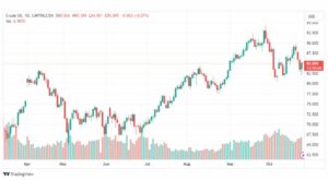 تحليل نفط خام تكساس-CRUDE-OIL-26-10-2023