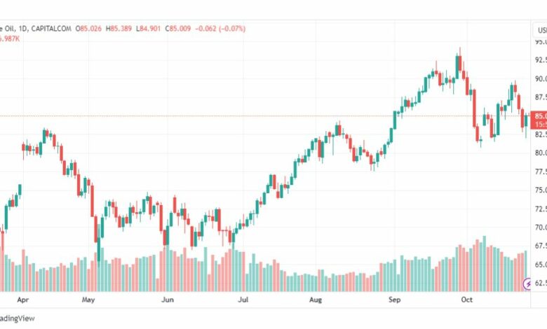 تحليل نفط خام تكساس-CRUDE-OIL-26-10-2023