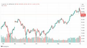 تحليل نفط خام تكساس-CRUDE-OIL-3-10-2023
