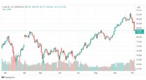تحليل نفط خام تكساس-CRUDE-OIL-5-10-2023