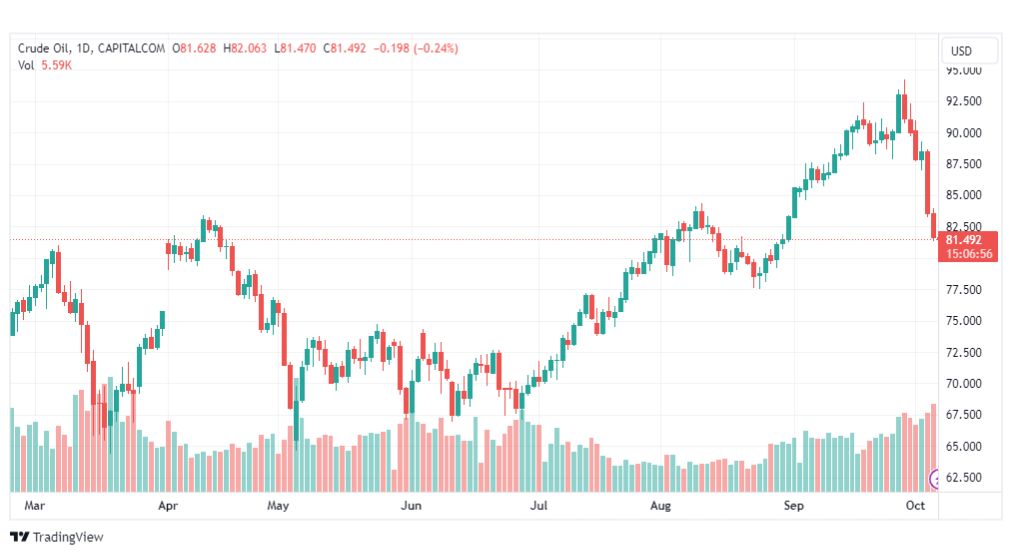 تحليل نفط خام تكساس-CRUDE-OIL-6-10-2023