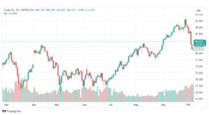 تحليل نفط خام تكساس-CRUDE-OIL-9-10-2023